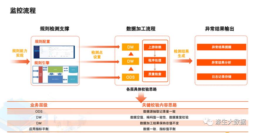 企业数据治理实战总结--数仓面试必备_大数据_13