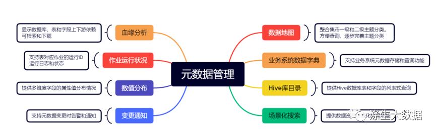 企业数据治理实战总结--数仓面试必备_数据挖掘_10