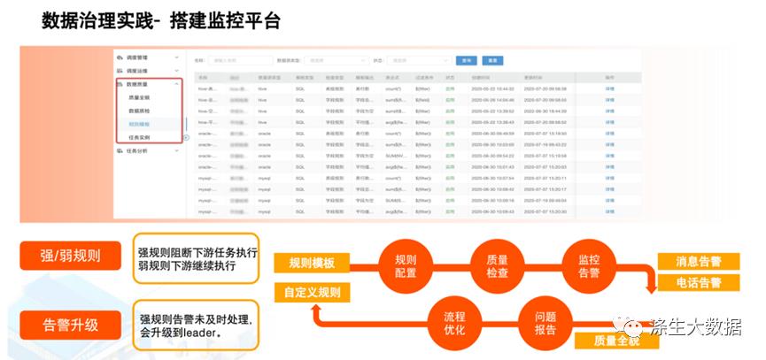 企业数据治理实战总结--数仓面试必备_数据_14