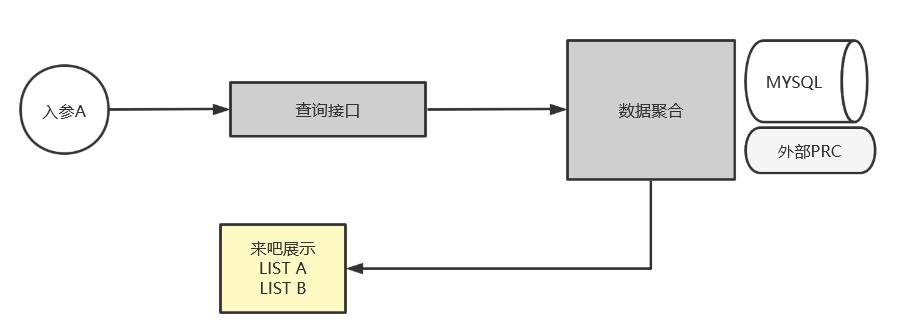 震惊，一行MD5居然让小伙伴都回不了家！！！_京东云