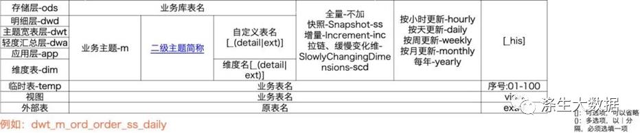 企业数据治理实战总结--数仓面试必备_数据_03