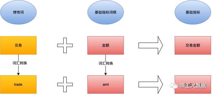 企业数据治理实战总结--数仓面试必备_数据_07