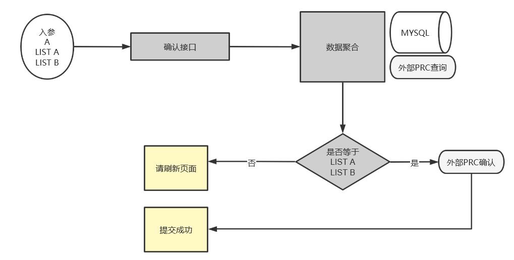 震惊，一行MD5居然让小伙伴都回不了家！！！_Java_02