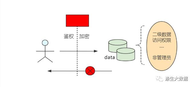 企业数据治理实战总结--数仓面试必备_元数据_11