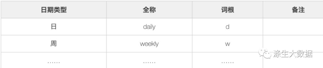 企业数据治理实战总结--数仓面试必备_面试_05