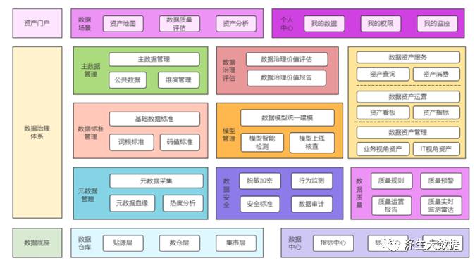 企业数据治理实战总结--数仓面试必备_面试_02