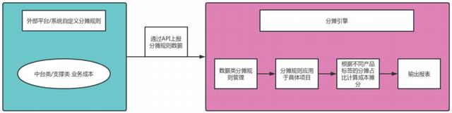 美图公司FinOps探索的那些事儿~_美图_09