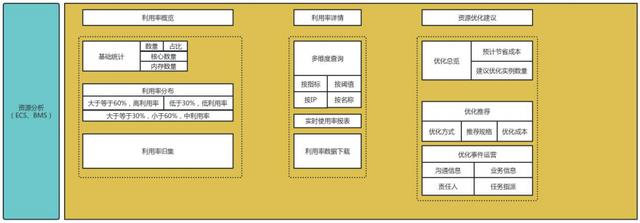 美图公司FinOps探索的那些事儿~_FinOps_13