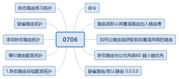 华为datacom-HCIA学习之路_datacom