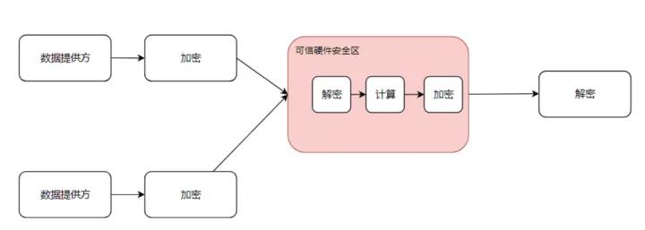 什么是隐私计算，它是怎样保护我们的隐私安全？_差分_05