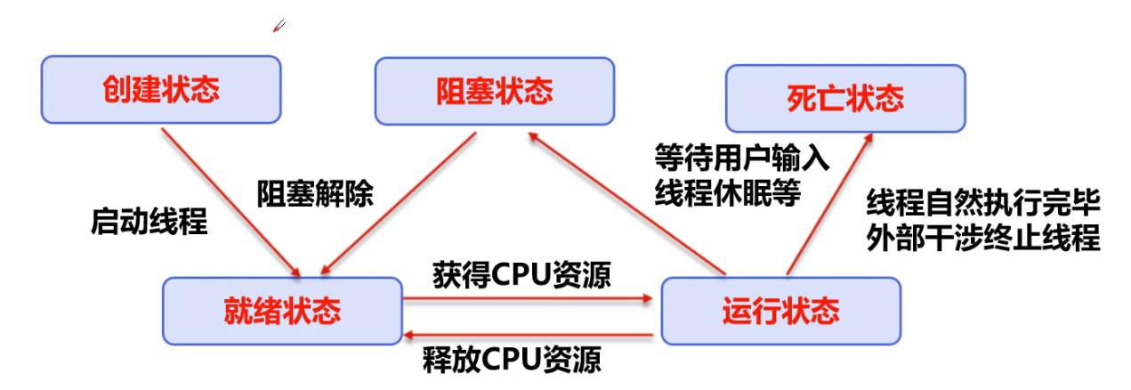 Linux系统中多线程实现方法的全面解析_linux系统