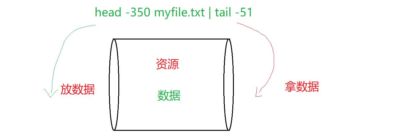 Linux基本指令(中)_时间戳_32