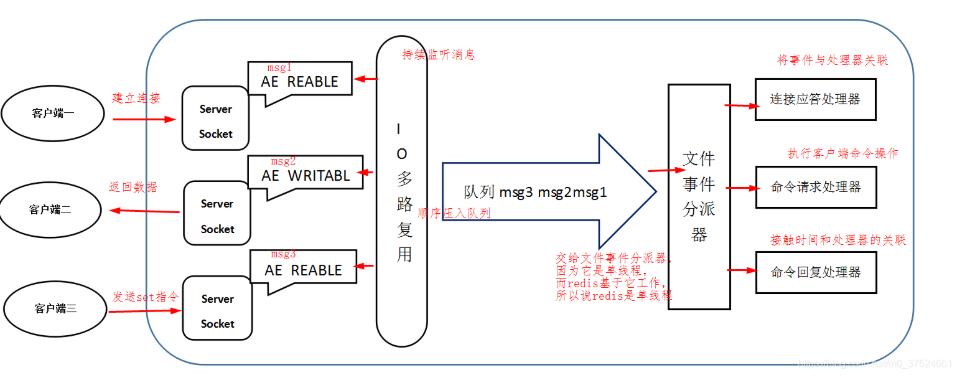 单线程的