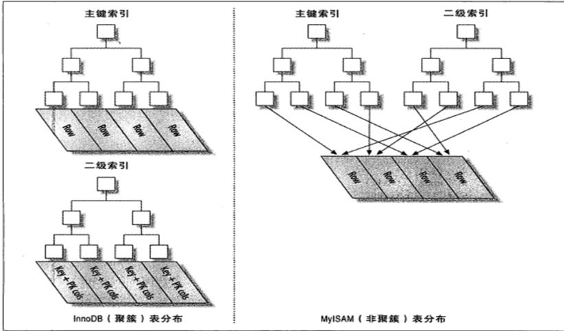 14、INDEX索引（上）_B+tree