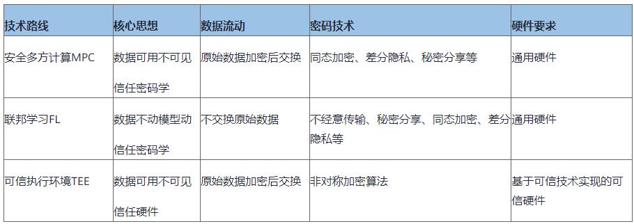 什么是隐私计算，它是怎样保护我们的隐私安全？_执行环境_07