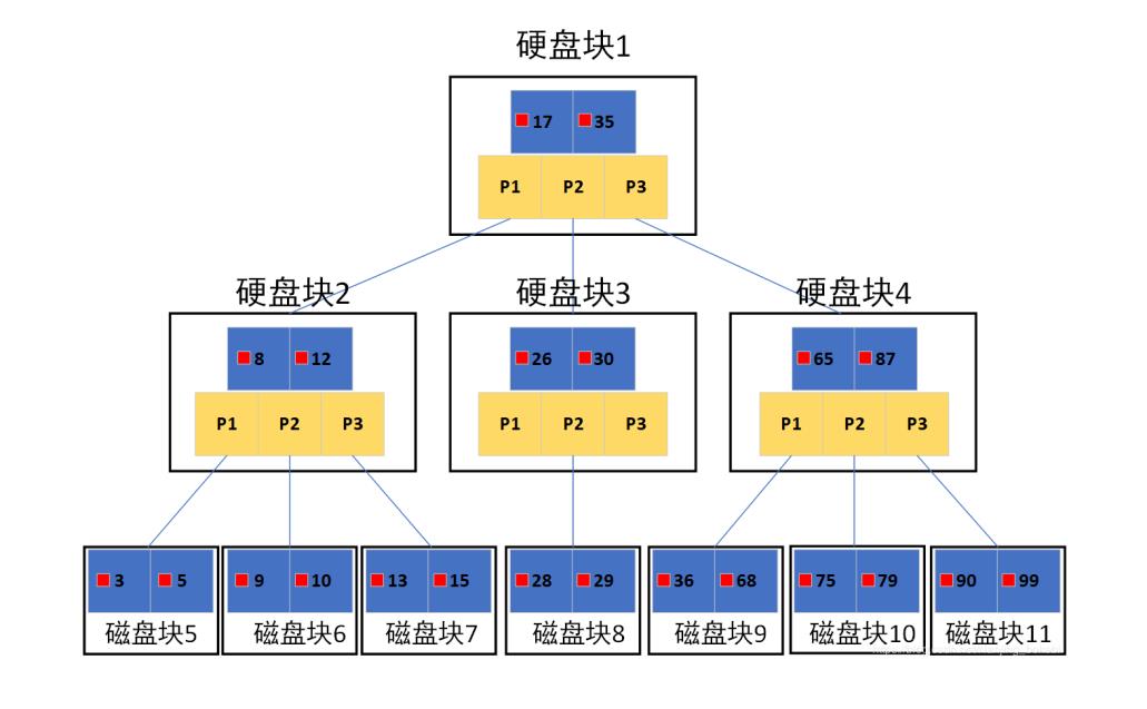 14、INDEX索引（上）_索引_08