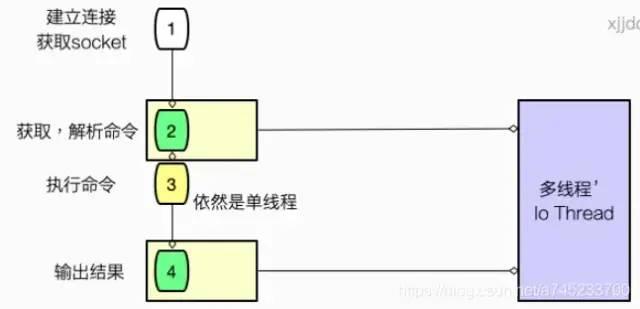 单线程的