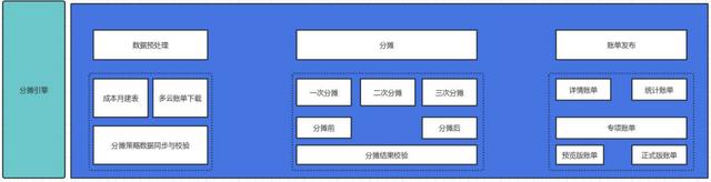 美图公司FinOps探索的那些事儿~_美图_08