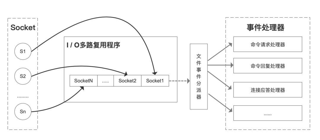 单线程的