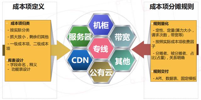 美图公司FinOps探索的那些事儿~_数据_07