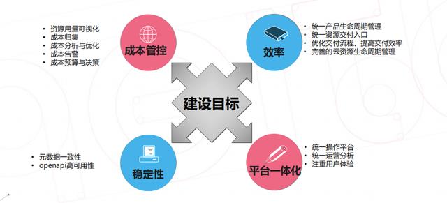 美图公司FinOps探索的那些事儿~_公有云_04