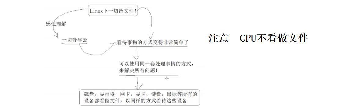 Linux基本指令(中)_文件名_27