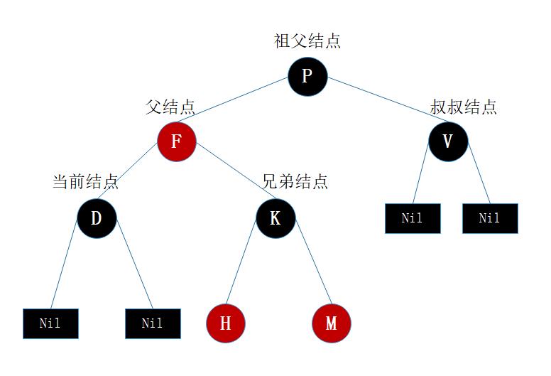 14、INDEX索引（上）_索引_07