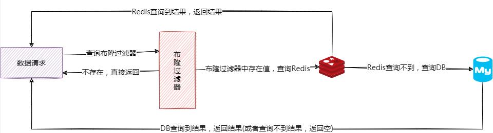 图解布隆过滤器，十分钟带你理解什么是布隆过滤器_数组_02