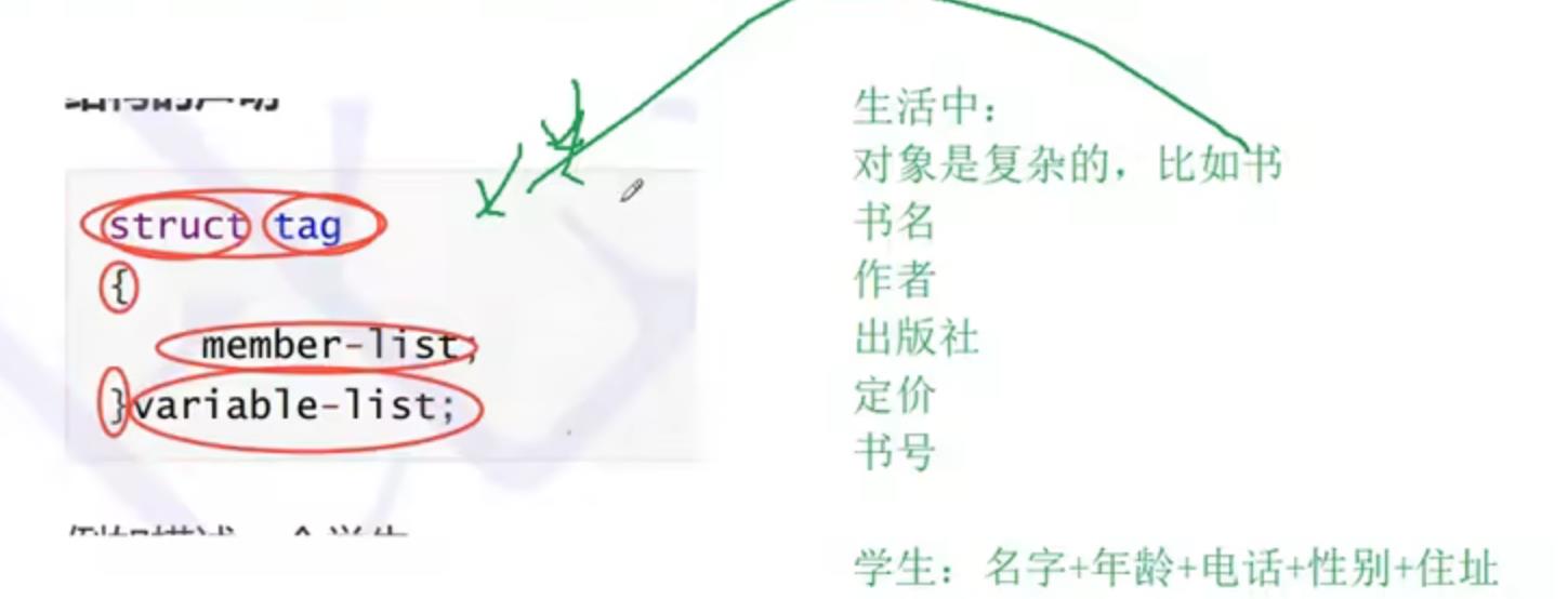 C语言—自定义类型_学习