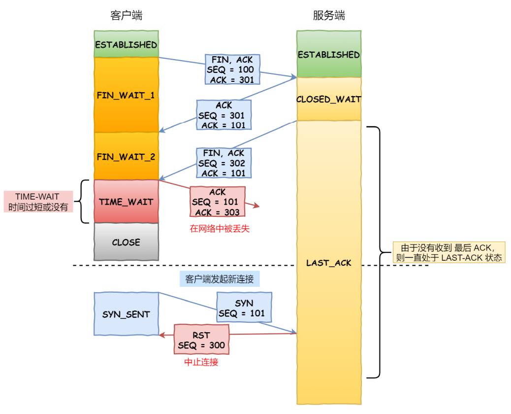 计算机网络——HTTP网络访问全流程_客户端_38