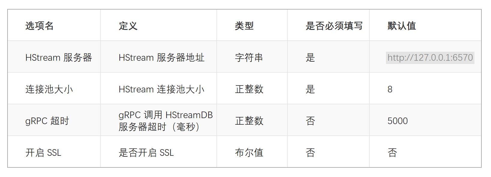 EMQX+HStreamDB