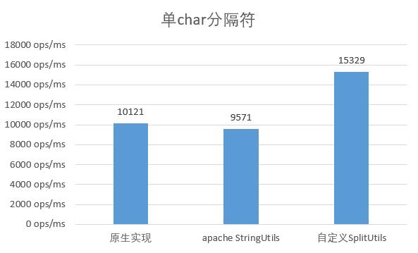 高性能