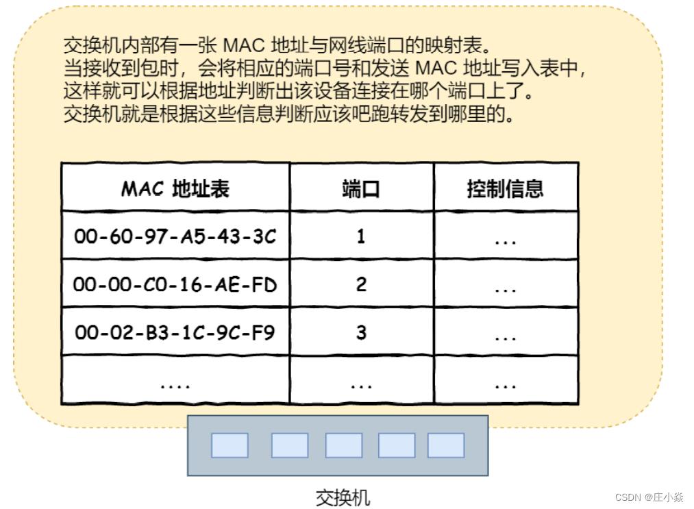 计算机网络——HTTP网络访问全流程_网络_32