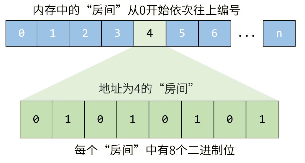 C指针及其运算_c语言_02