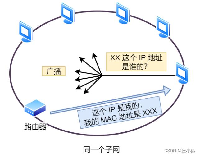 计算机网络——HTTP网络访问全流程_客户端_25