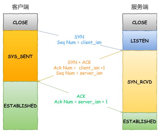 计算机网络——HTTP网络访问全流程_网络_10