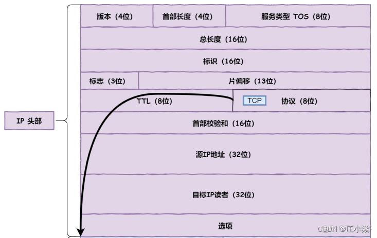 计算机网络——HTTP网络访问全流程_服务器_21