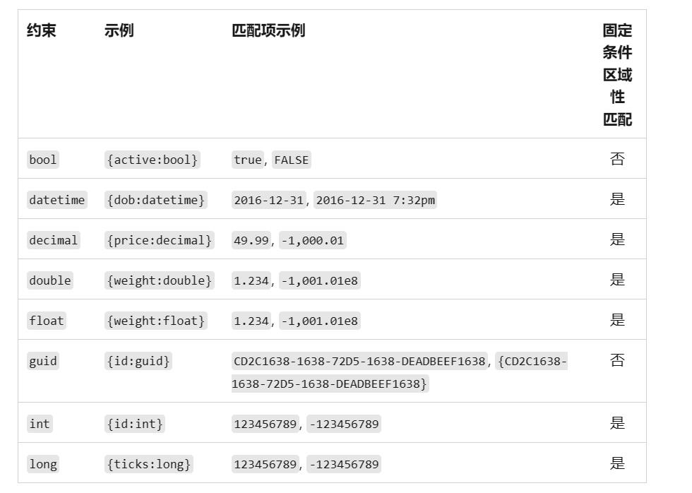 Blazor_WASM之4：路由_.net_04