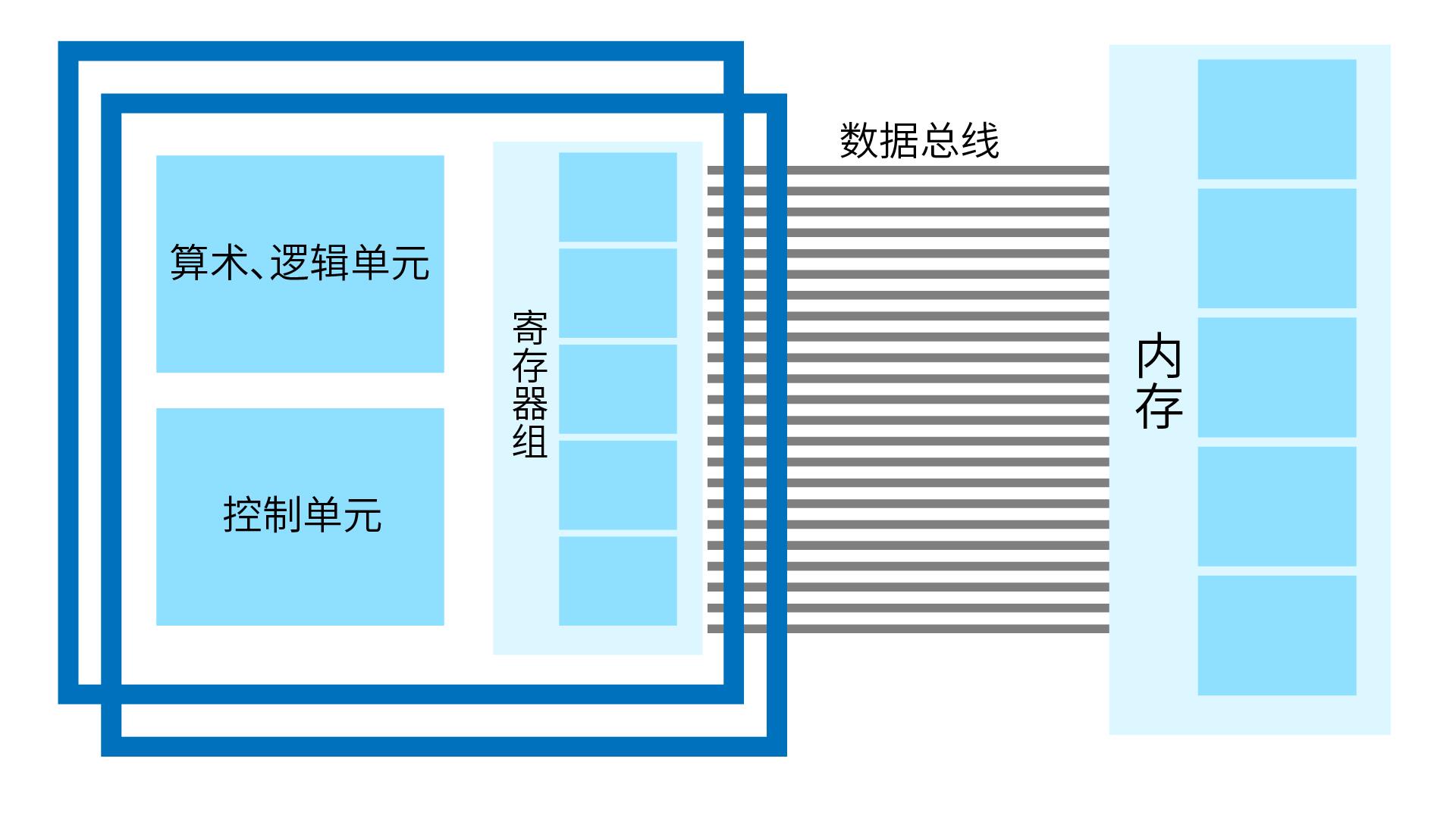 C指针及其运算_c语言