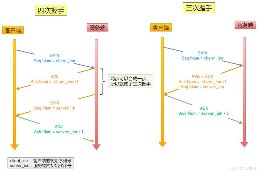 计算机网络——HTTP网络访问全流程_服务器_12