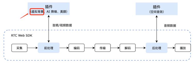 实现基于声网Web