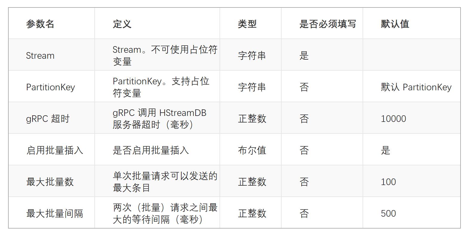 EMQX+HStreamDB