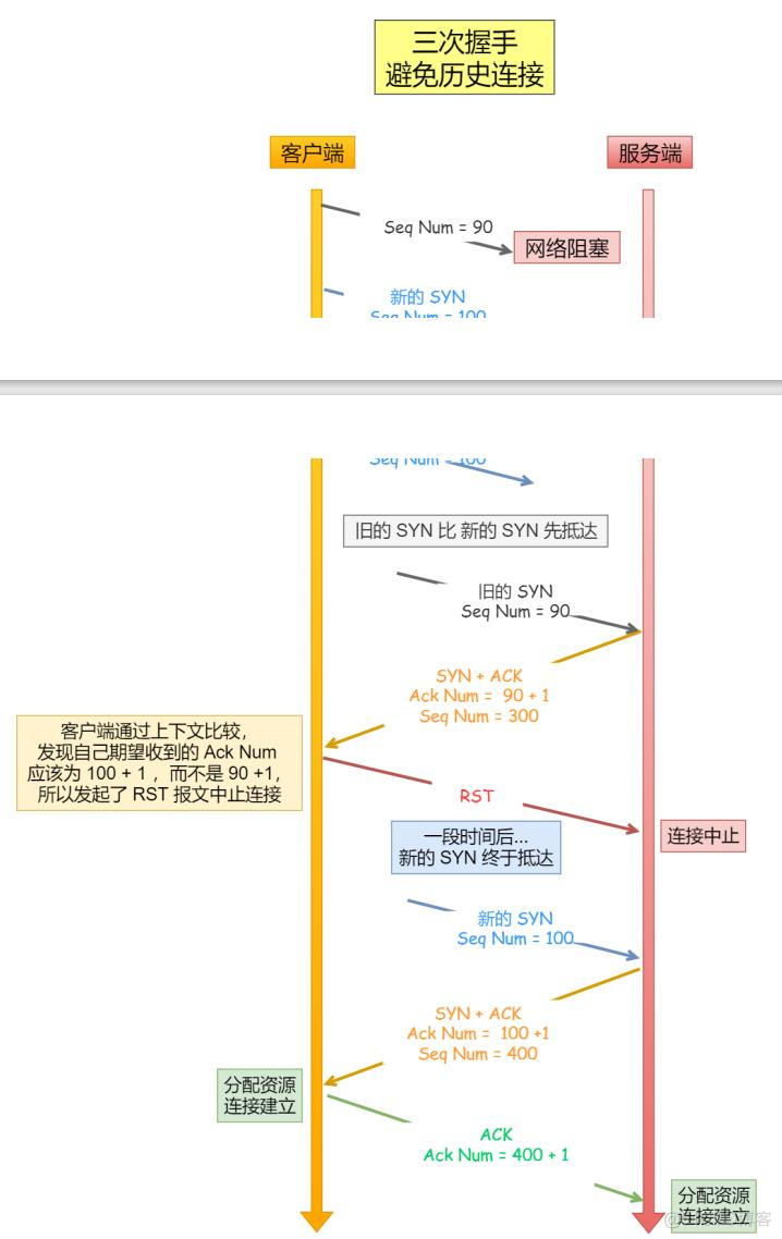 计算机网络——HTTP网络访问全流程_客户端_11