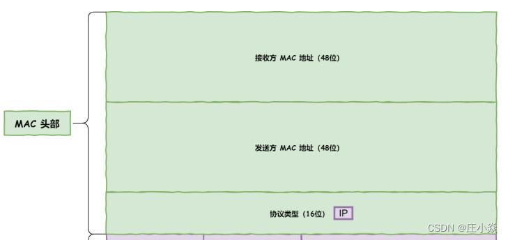 计算机网络——HTTP网络访问全流程_网络_27