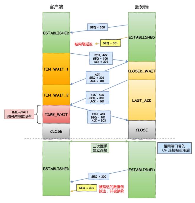 计算机网络——HTTP网络访问全流程_客户端_37