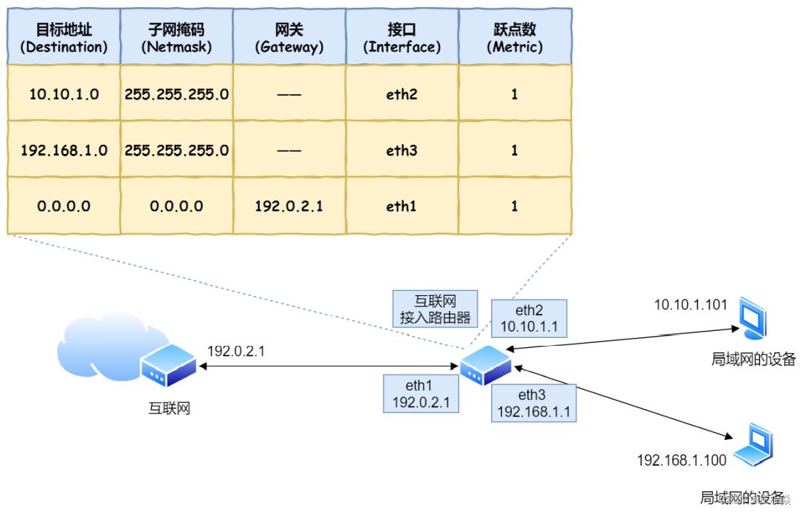 计算机网络——HTTP网络访问全流程_客户端_33