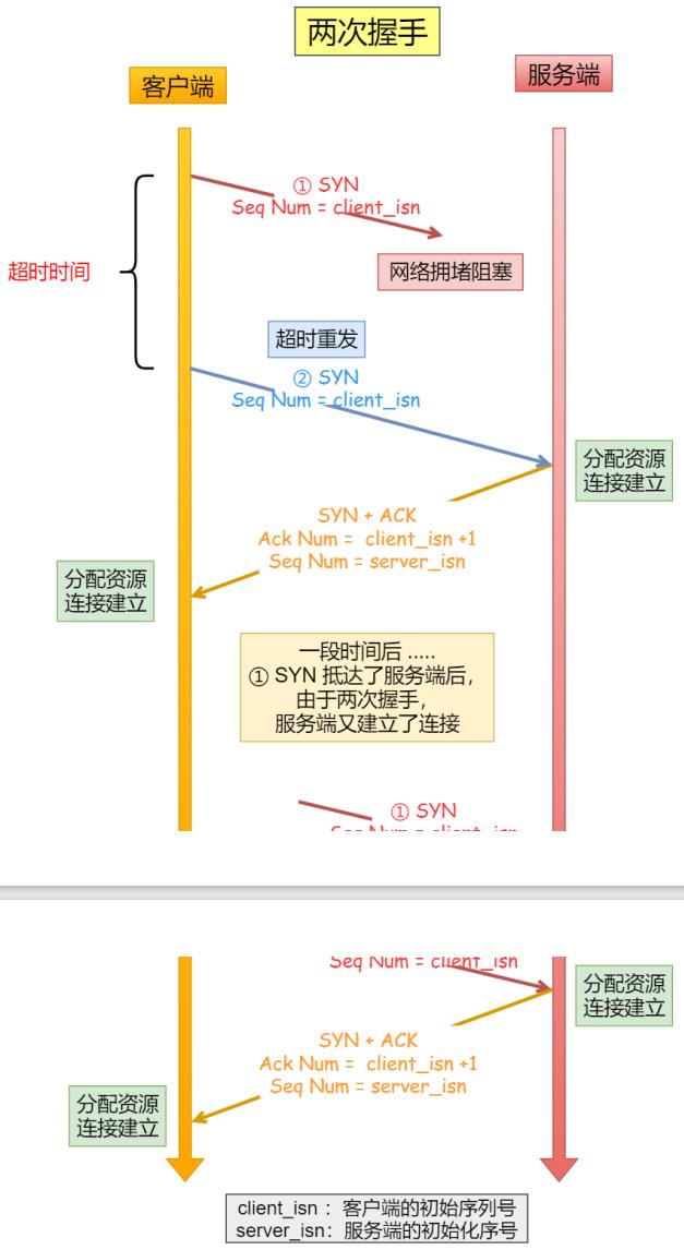 计算机网络——HTTP网络访问全流程_网络_13