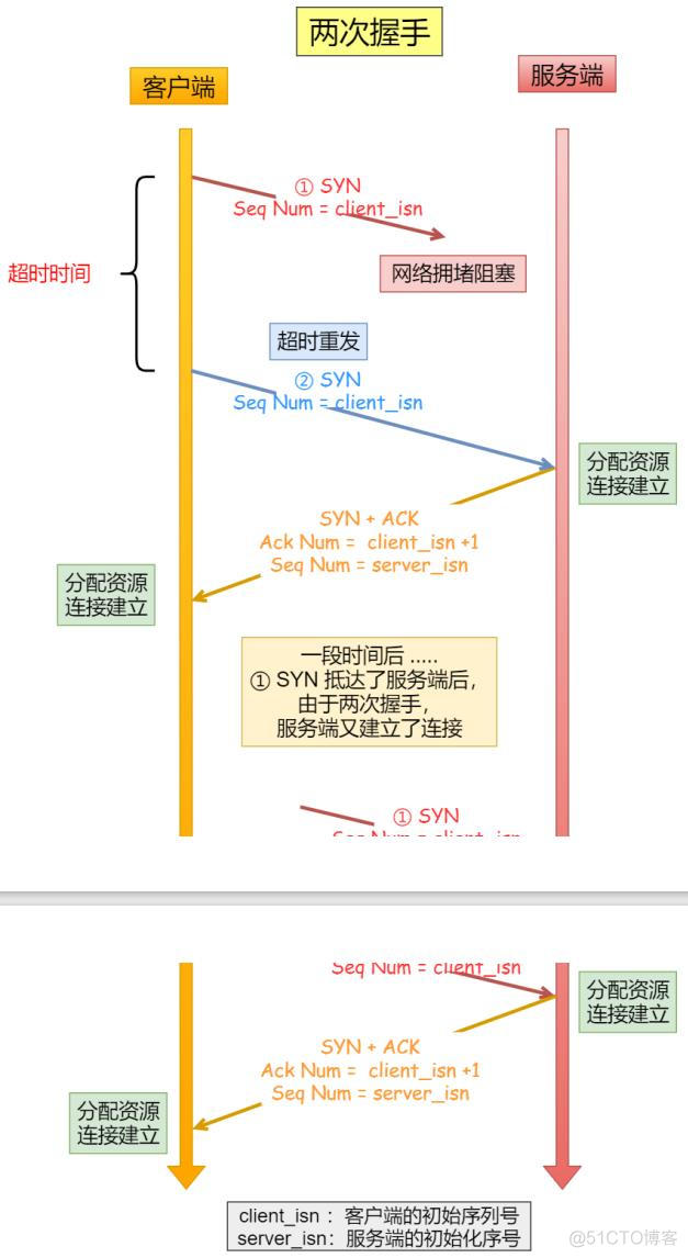 计算机网络——HTTP网络访问全流程_网络_13