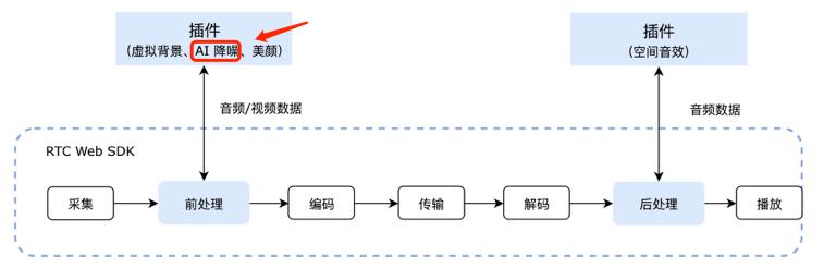 实现基于声网Web