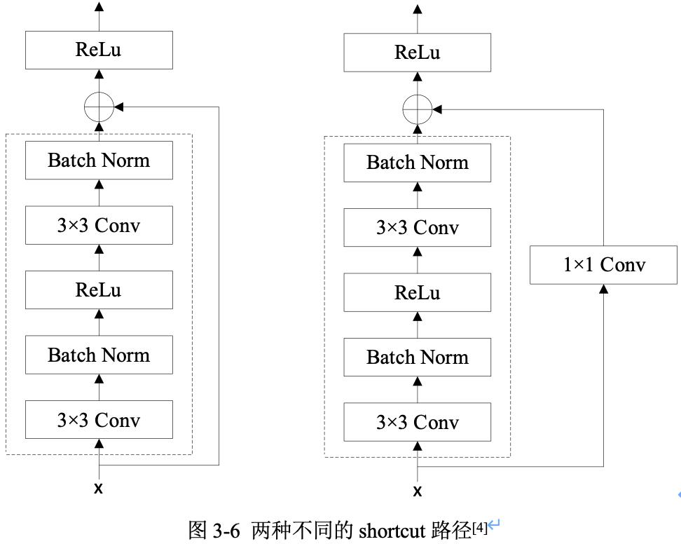 详解ResNet